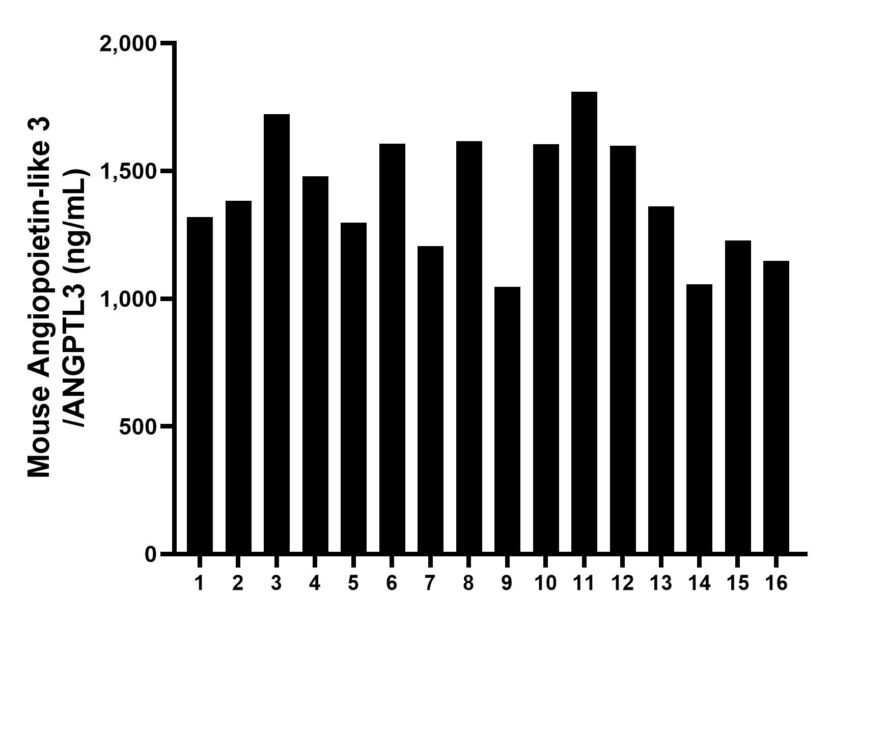 Sample test of MP00227-2